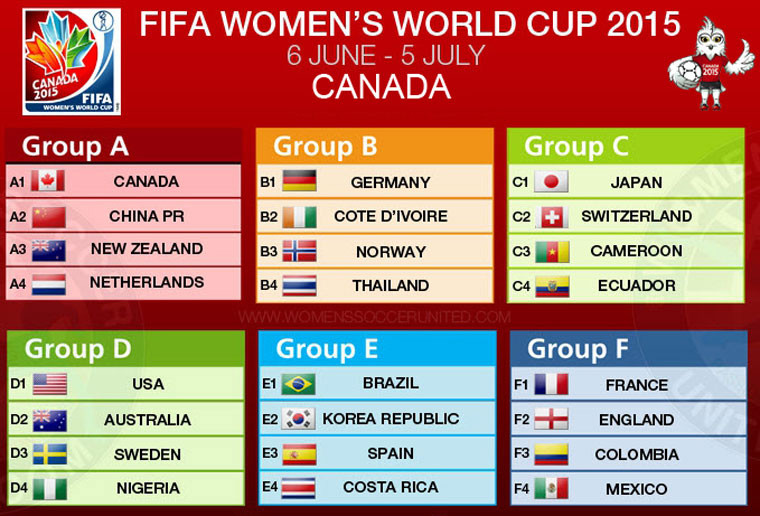 Women_World_2015_Draw